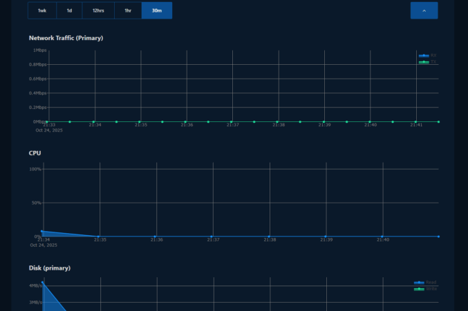 LoneSync Data Center VM Monitoring Dashboard LoneSync Data Center VM Monitoring Dashboard